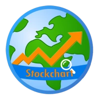 Stockchart Security Indicators